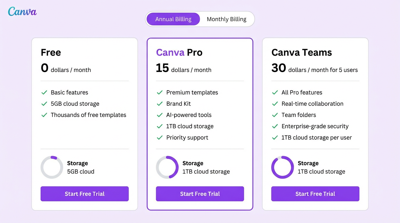 canva pricing