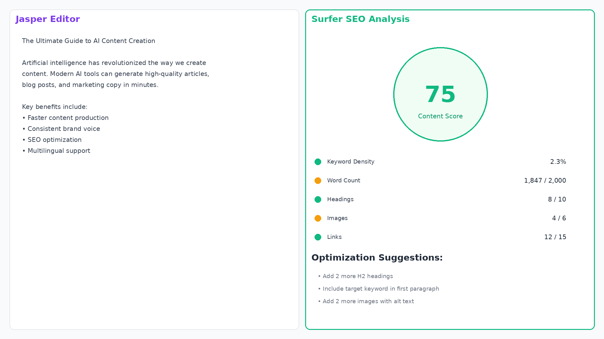Jasper AI Output Example