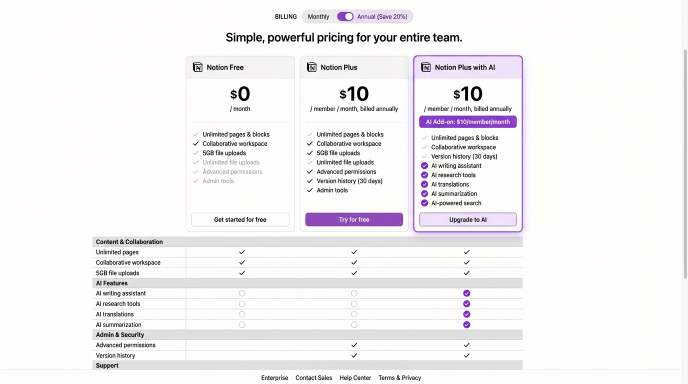 Pricing plans showing add-on structure at $8-10 per member per month with base Notion plans