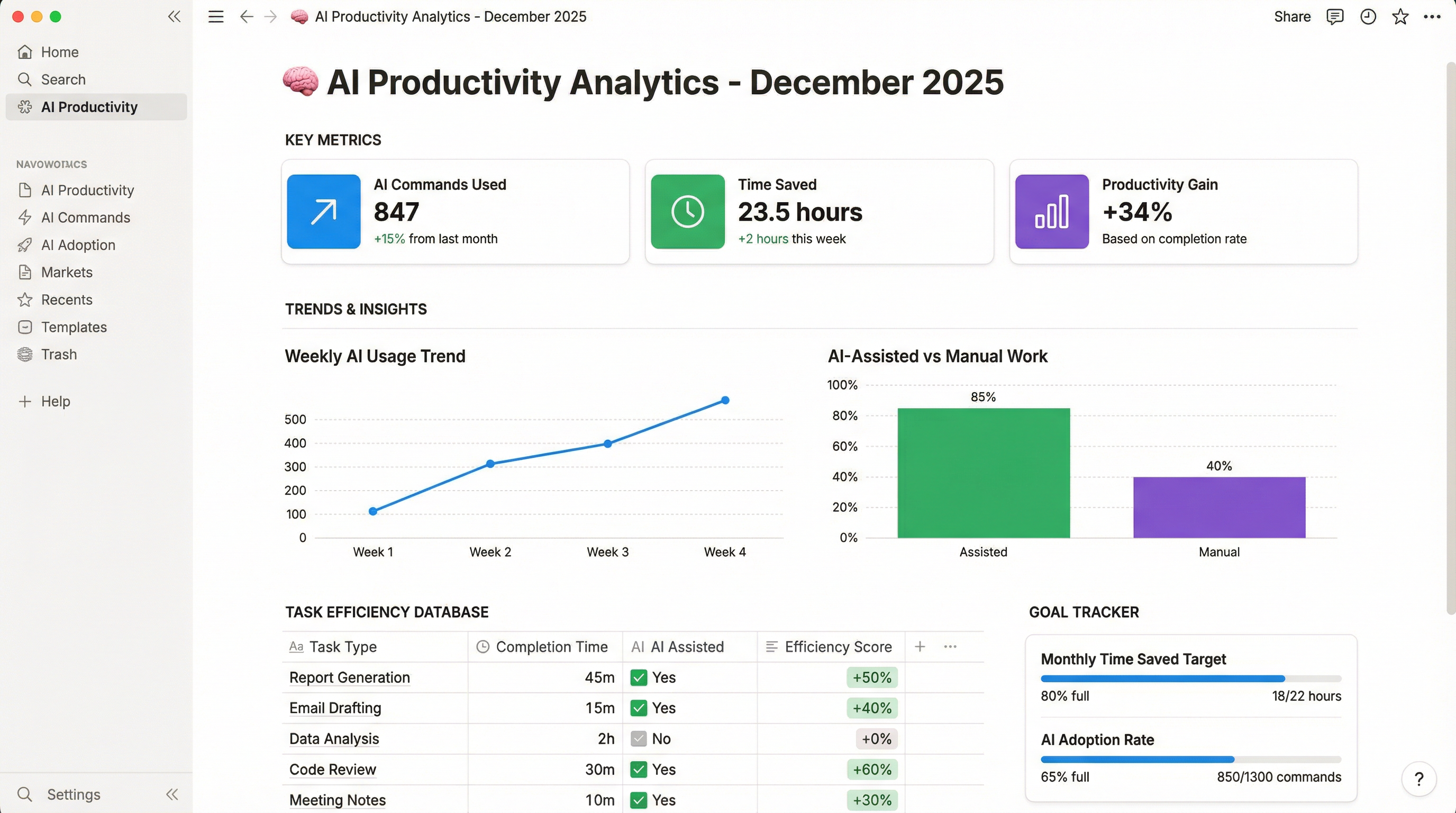 Notion AI Productivity Dashboard