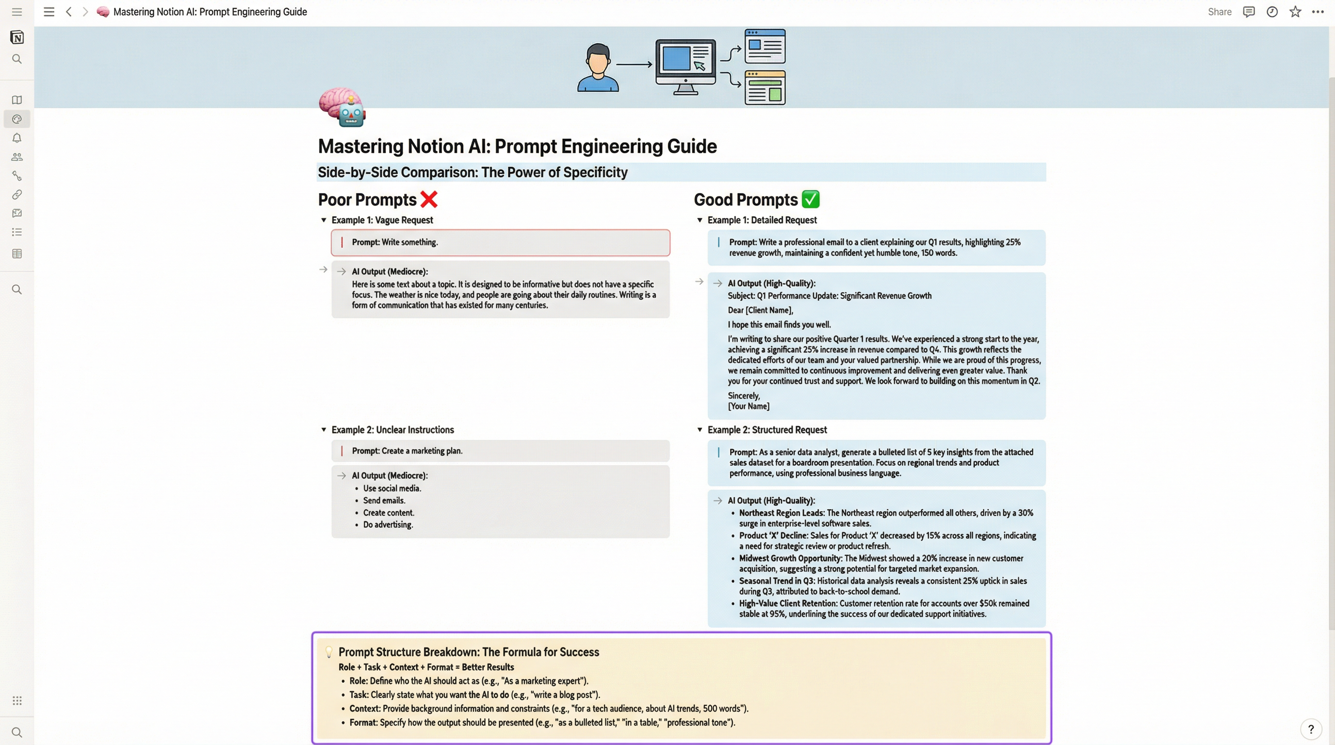 Effective Notion AI Prompt Engineering