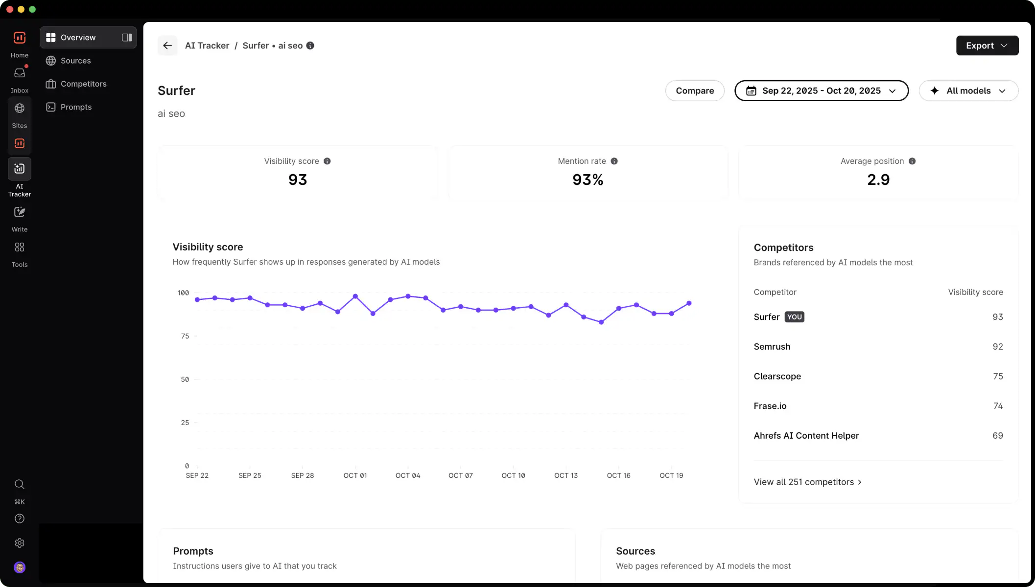 Surfer SEO Dashboard