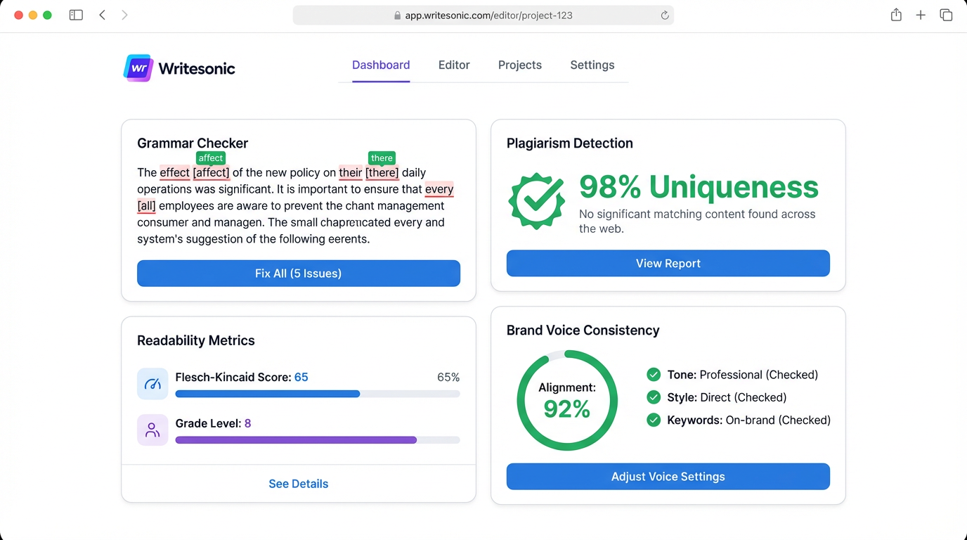 Writesonic Quality Control Dashboard